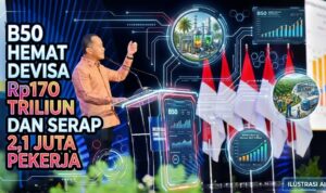 B50 Hemat Devisa Rp170 Triliun